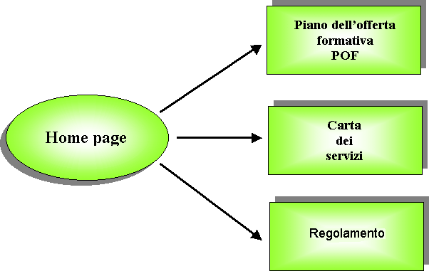 diagramma dei documenti disponibili